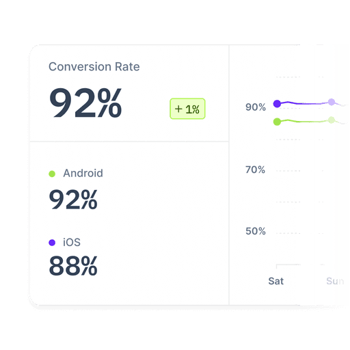 conversion metrics tracking 