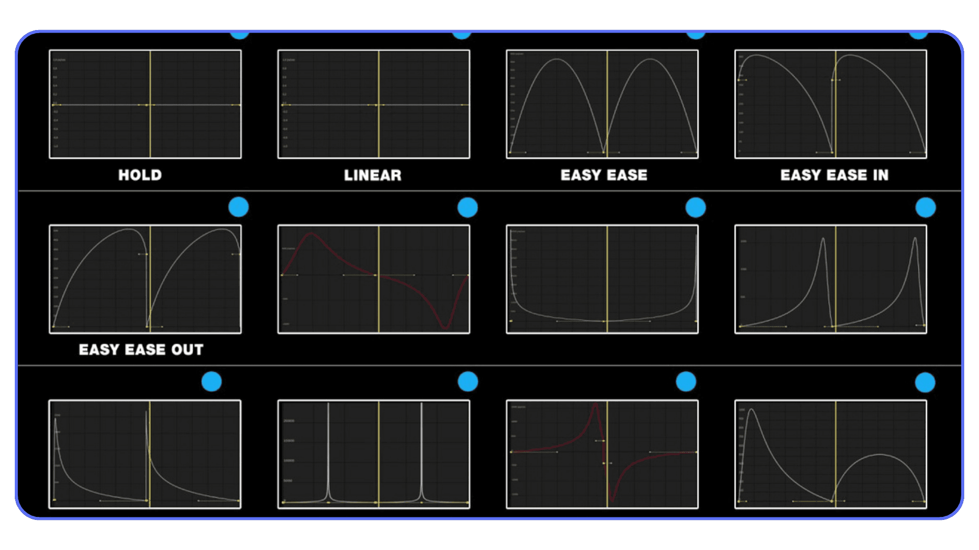 After Effects Graph Editor displaying different keyframe easing types including linear and Easy Ease