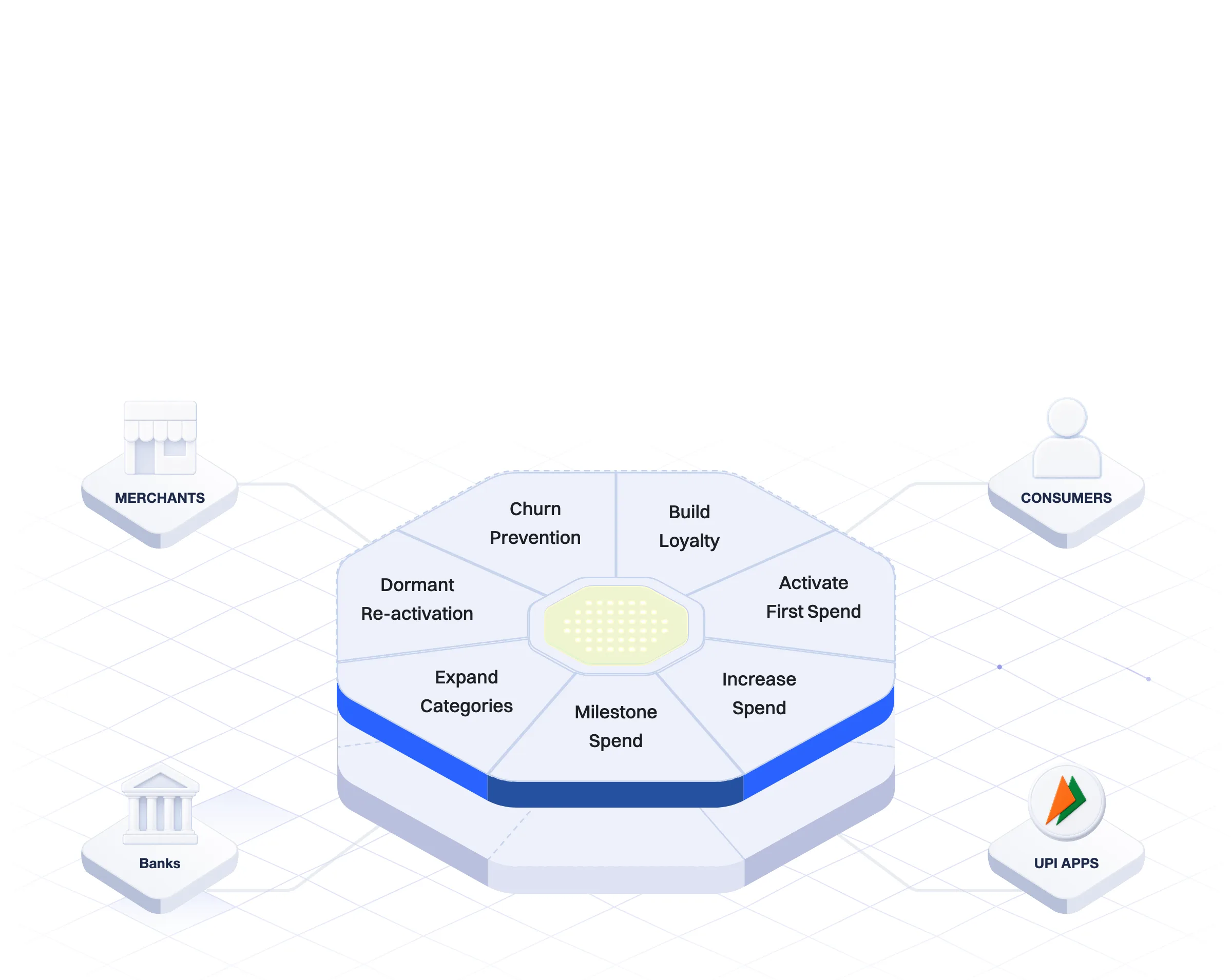 TWID Decision Engine connecting merchants, consumers, banks and UPI apps