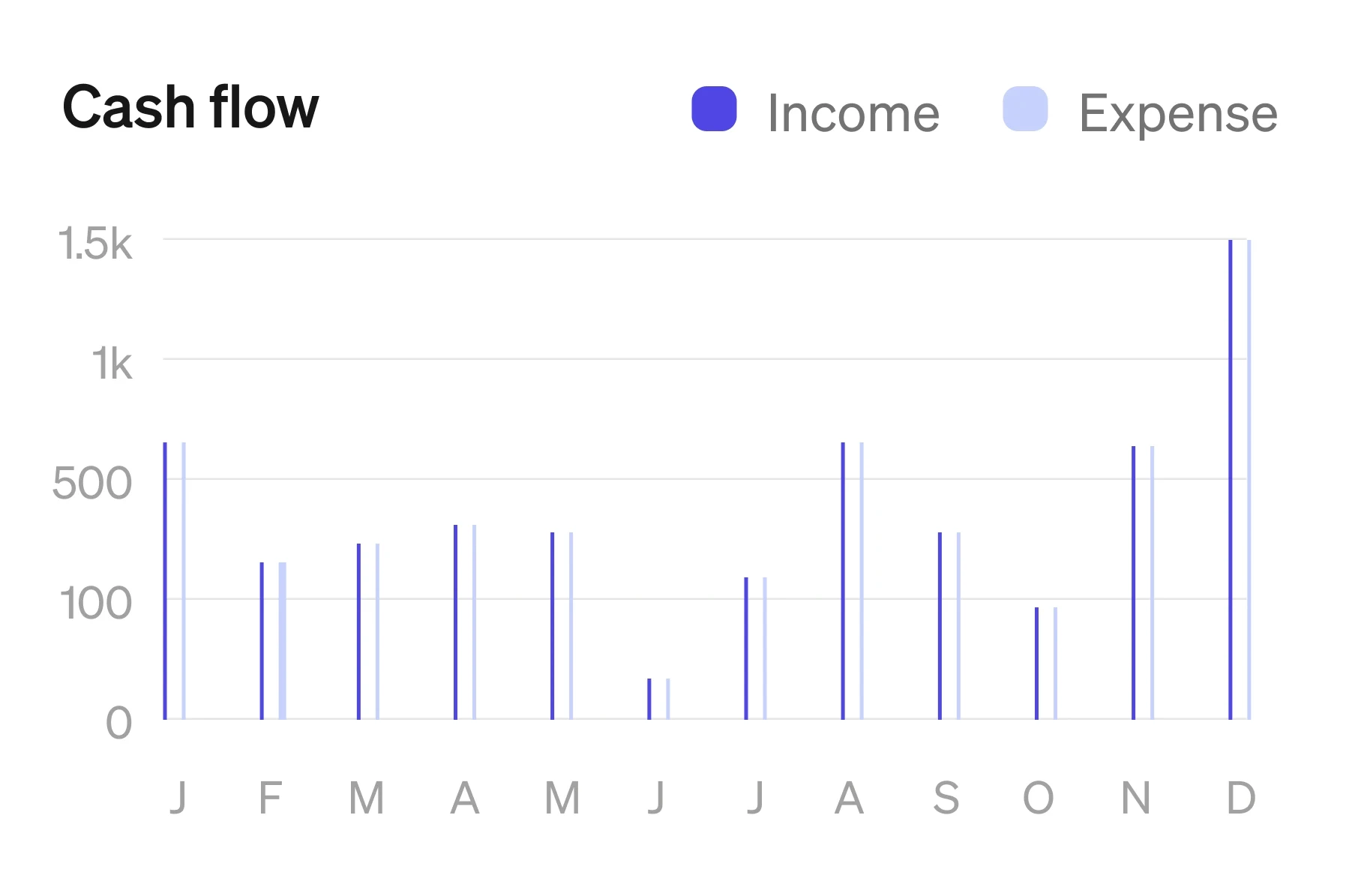 About Real Estate - Realtor X Framer Template