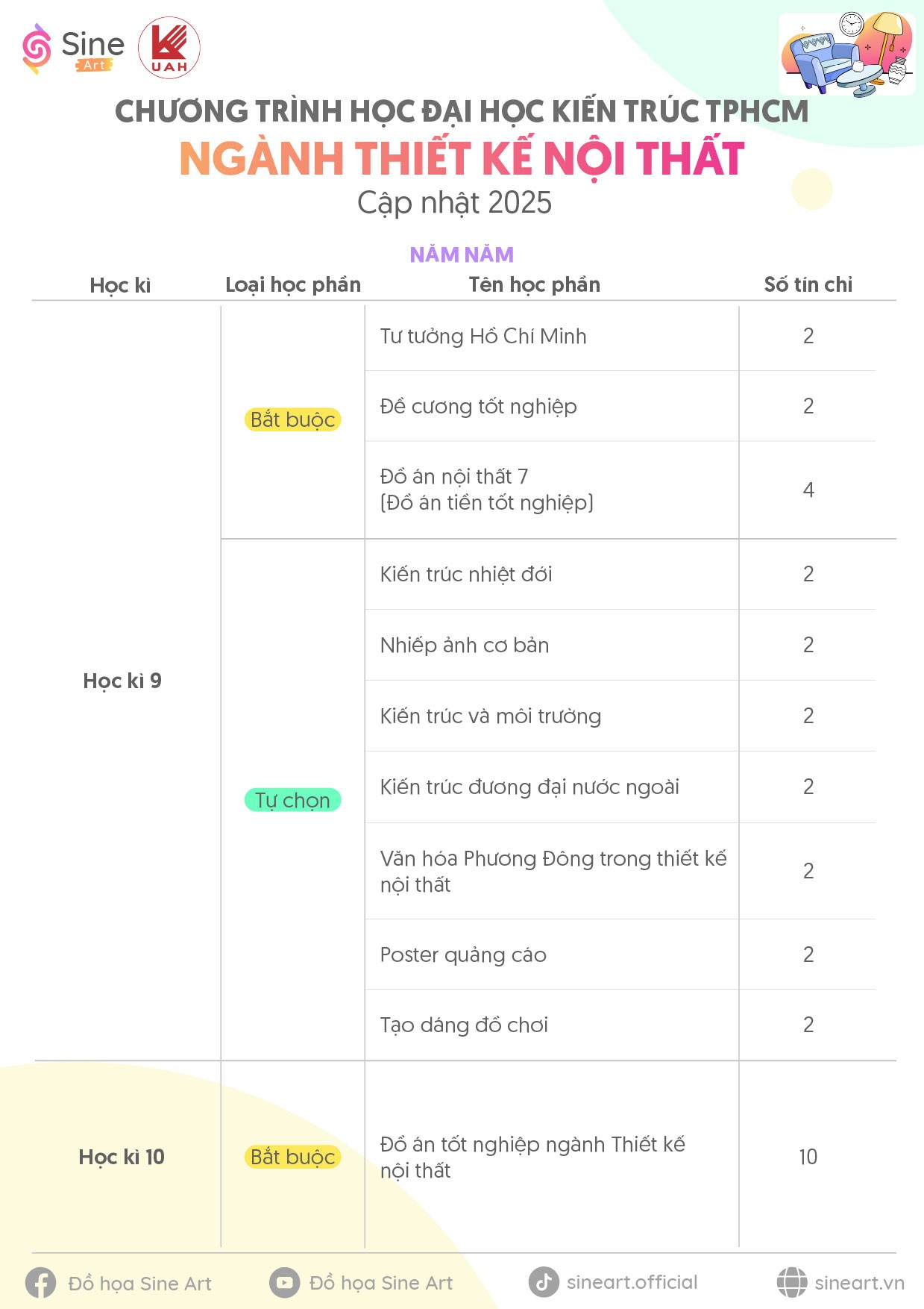 Chương trình học ngành Thiết kế Nội thất Trường Đại học Kiến trúc TP.HCM (UAH) - Cập nhật năm 2025