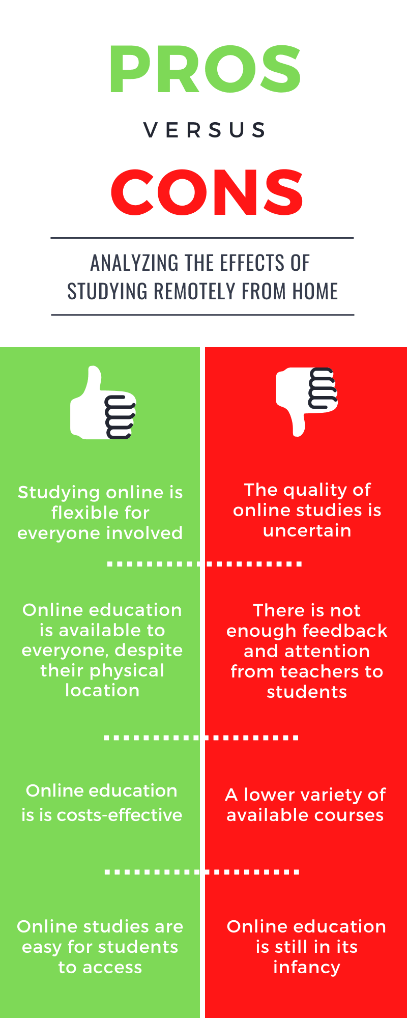 Pros and Cons Study Remotely Infographic