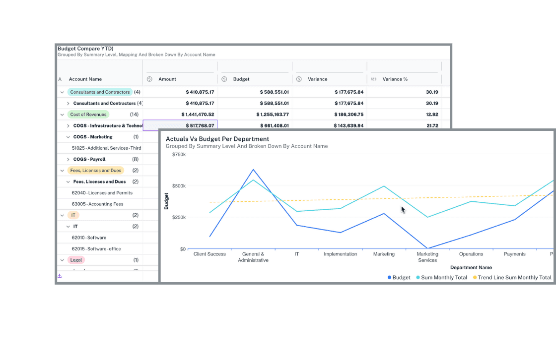 All in one data platform
