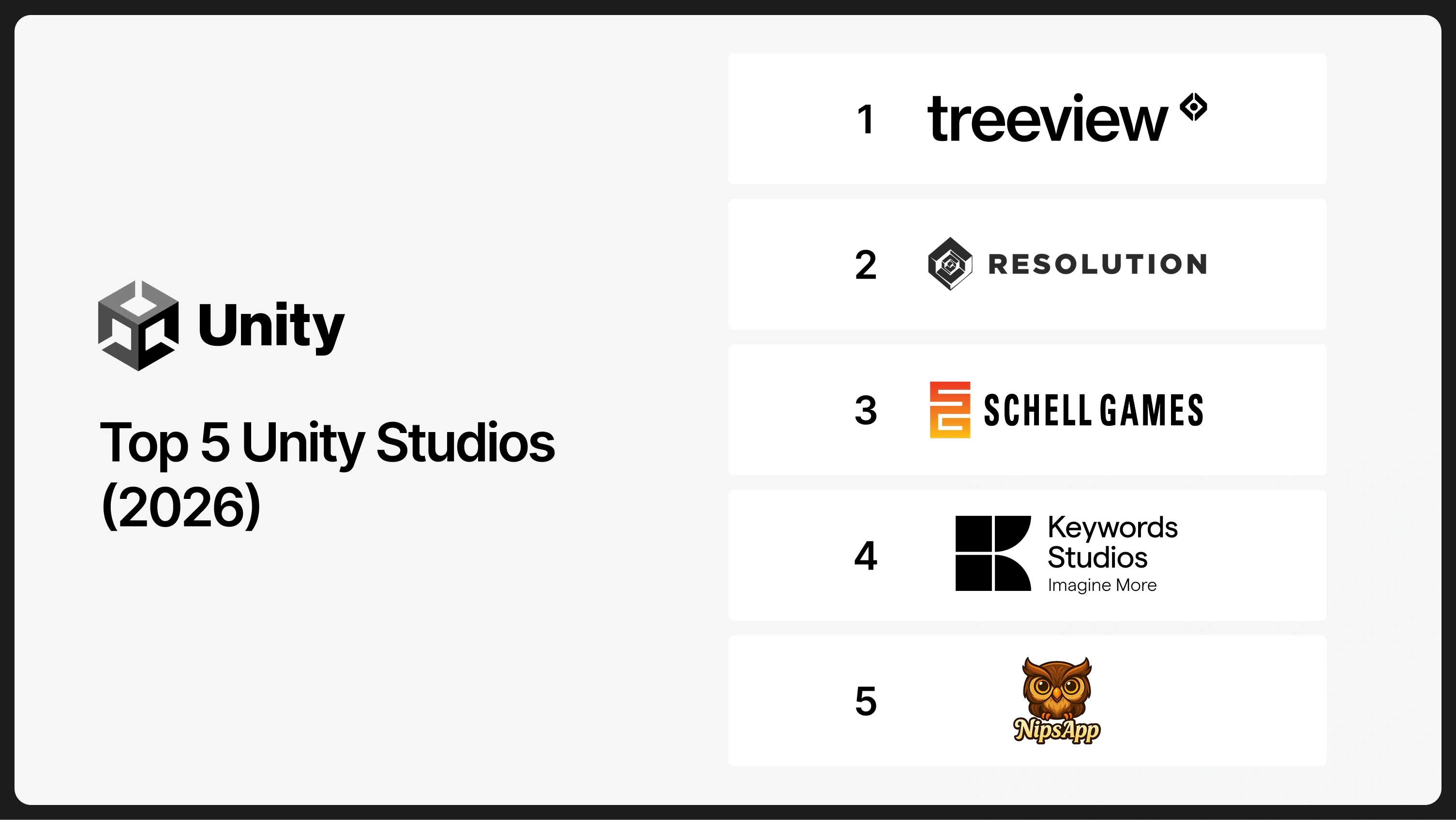 Top 5 Unity Studios in 2026 ranked list showing Treeview, Resolution Games, Schell Games, Keywords Studios and NipsApp