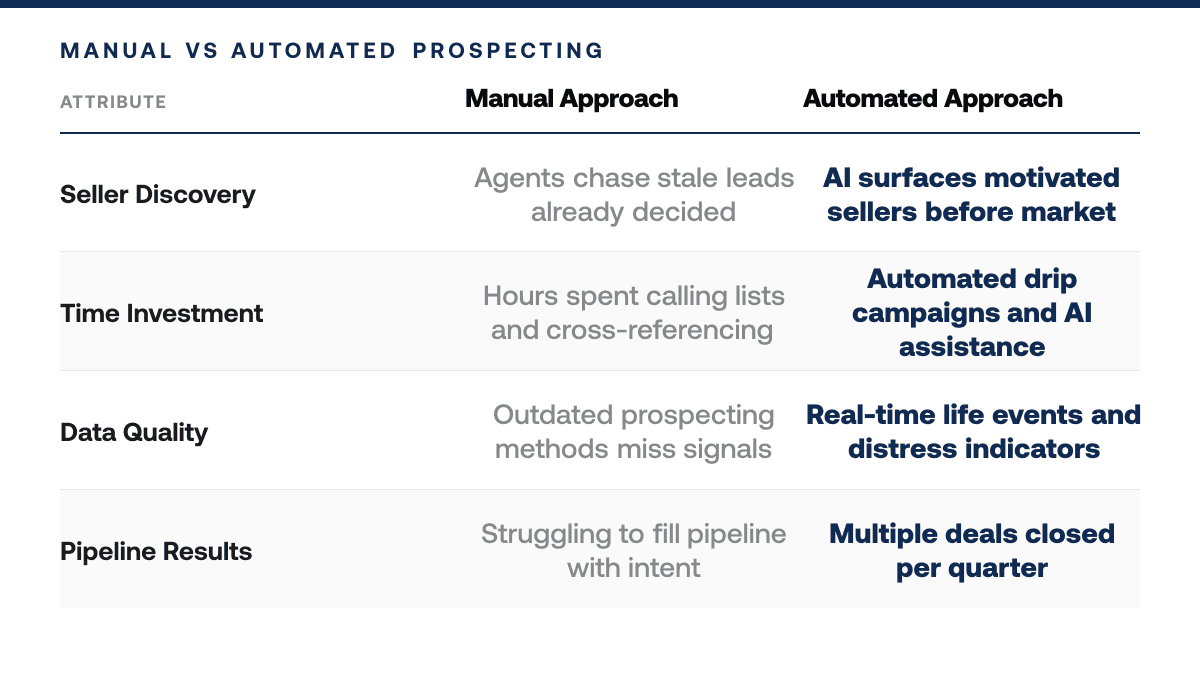 Best Commercial Real Estate CRM Software 2026 Picks — comparison-grid