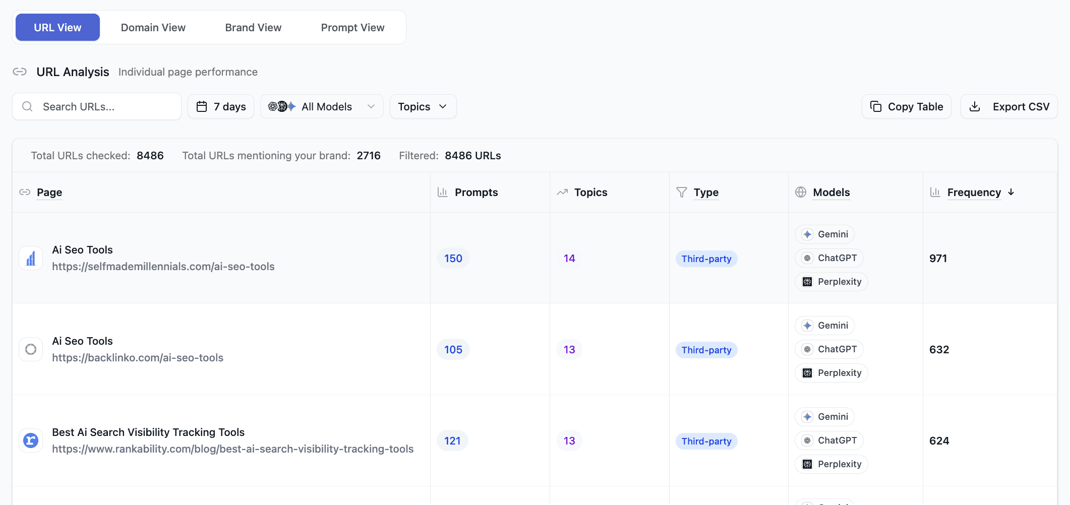 AIclicks Sources Function