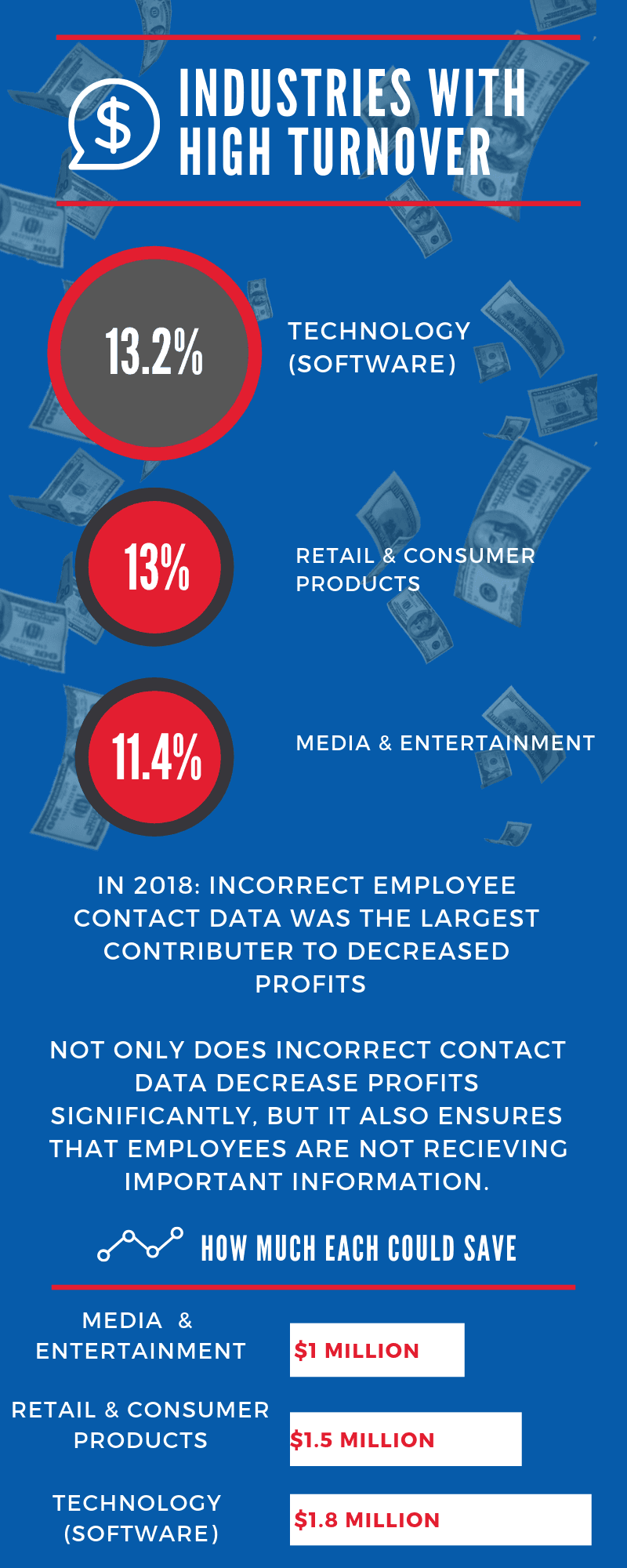 Correct Contact Data