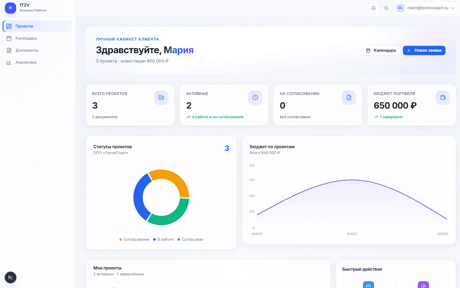 Business dashboard showing revenue, deals, customer list, growth chart, and new activity.