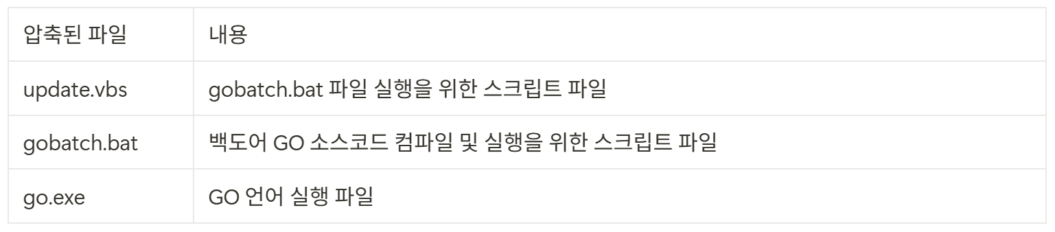 파일 압축