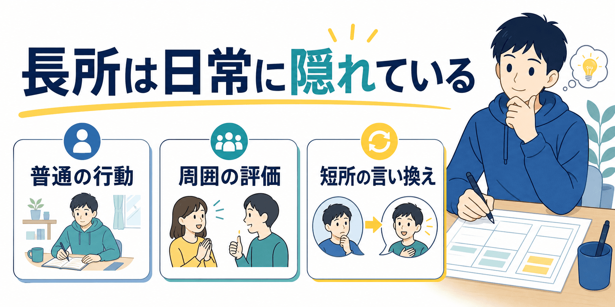 日常行動、周囲の評価、短所の言い換えから長所を見つける図