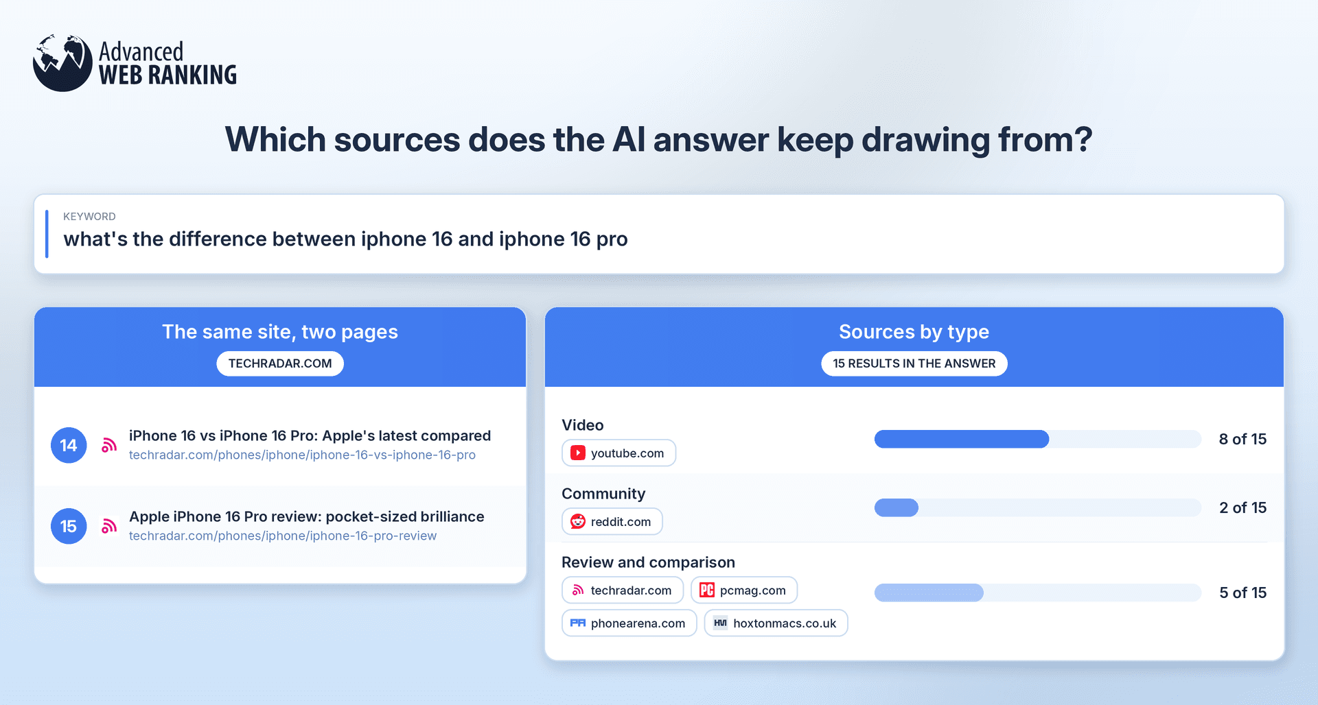how-to-see-what-types-of-sources-are-being-cited