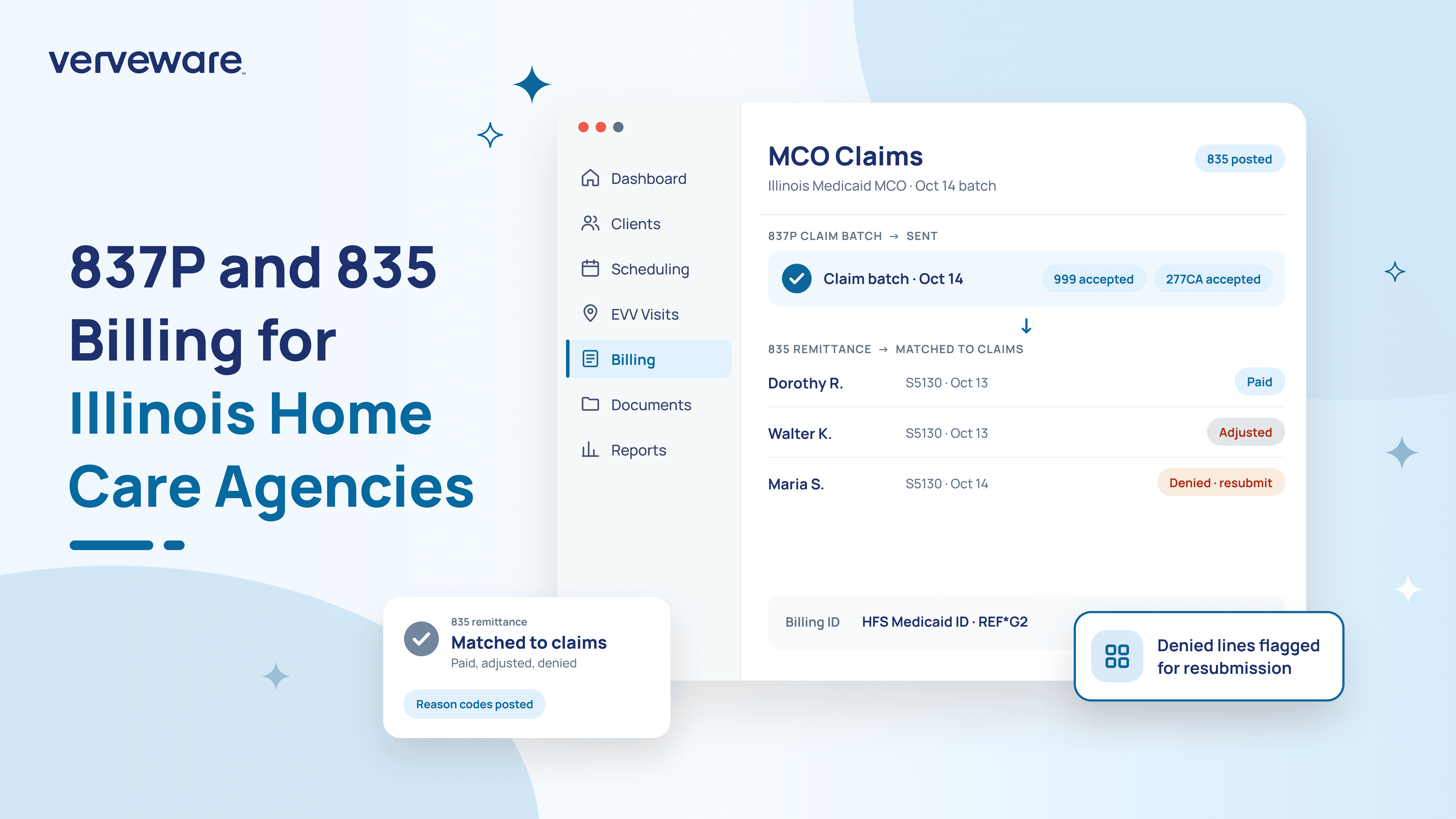 Verveware MCO Claims screen showing an Illinois 837P claim batch with 999 and 277CA accepted, 835 remittance lines matched to claims as paid, adjusted or denied, and the HFS Medicaid ID REF*G2 billing ID, beside the title 837P and 835 Billing for Illinois Home Care Agencies