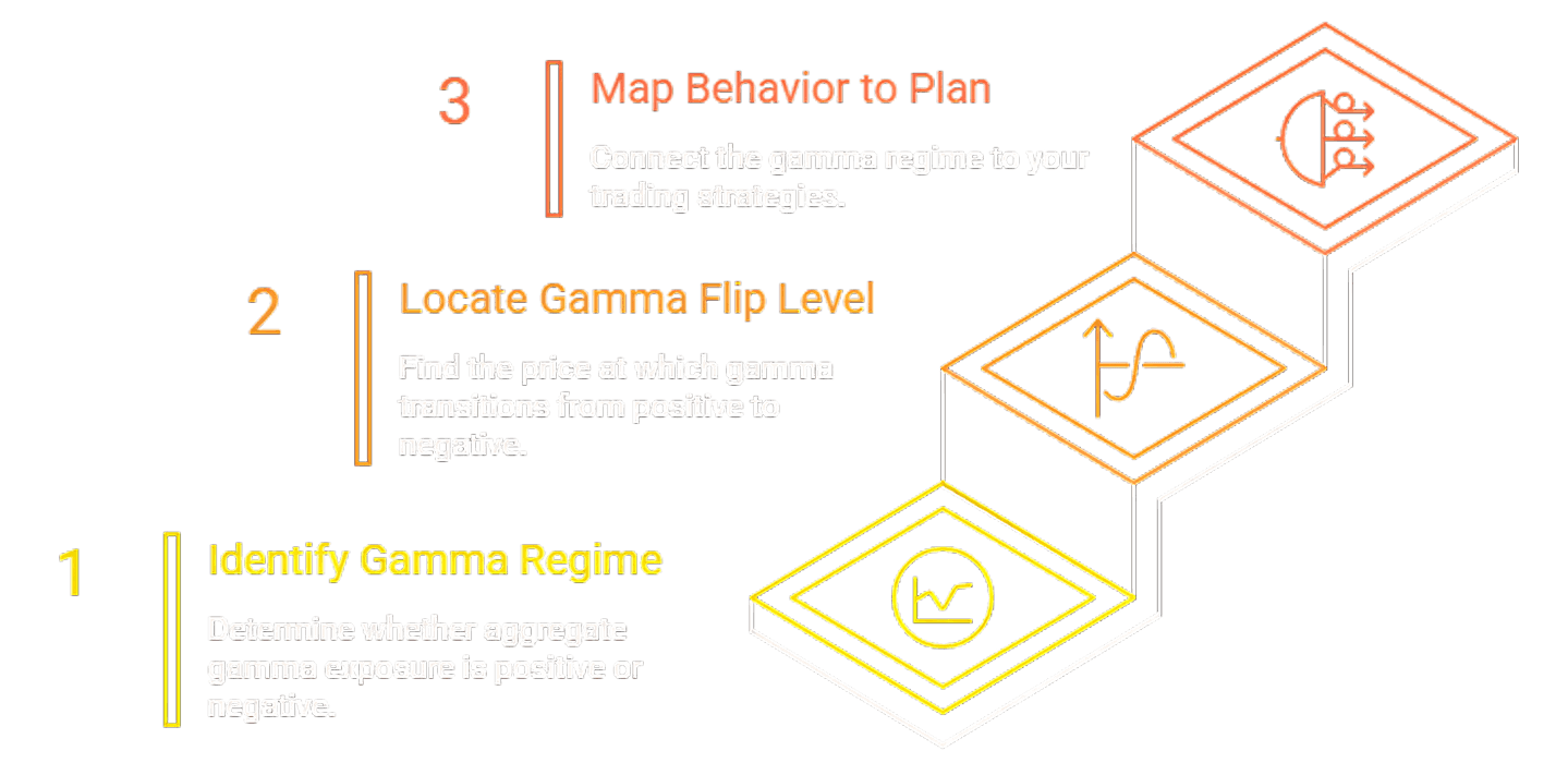mapping gama exposure