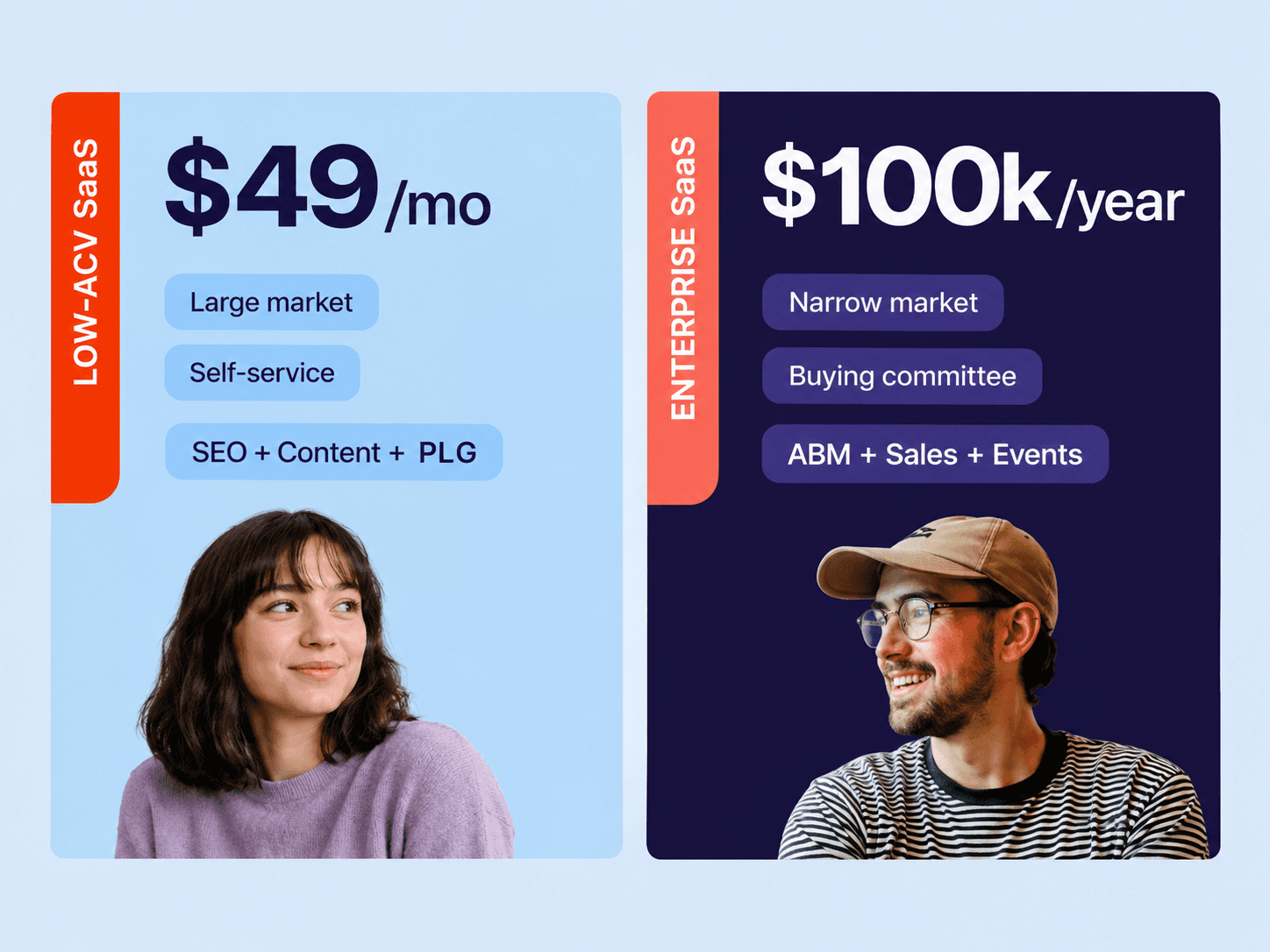 SaaS Go-to-Market Comparison