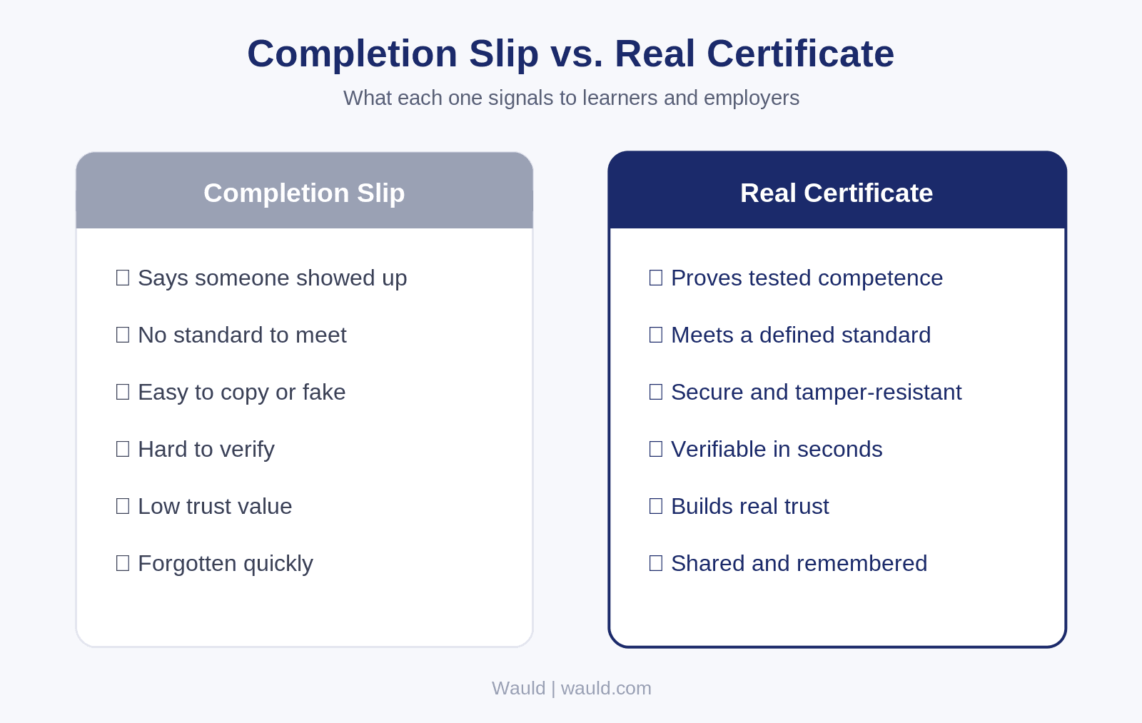 Completion slip vs. real certificate