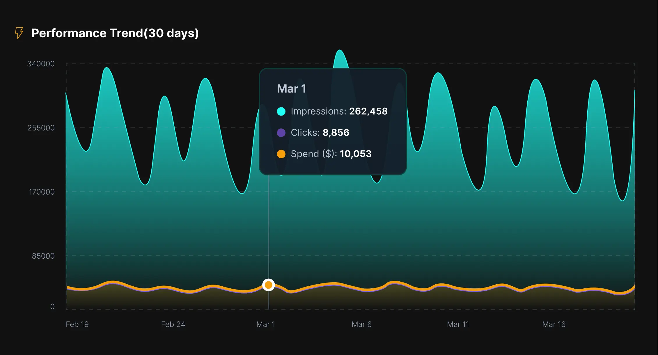 Track and review responses feature screenshot