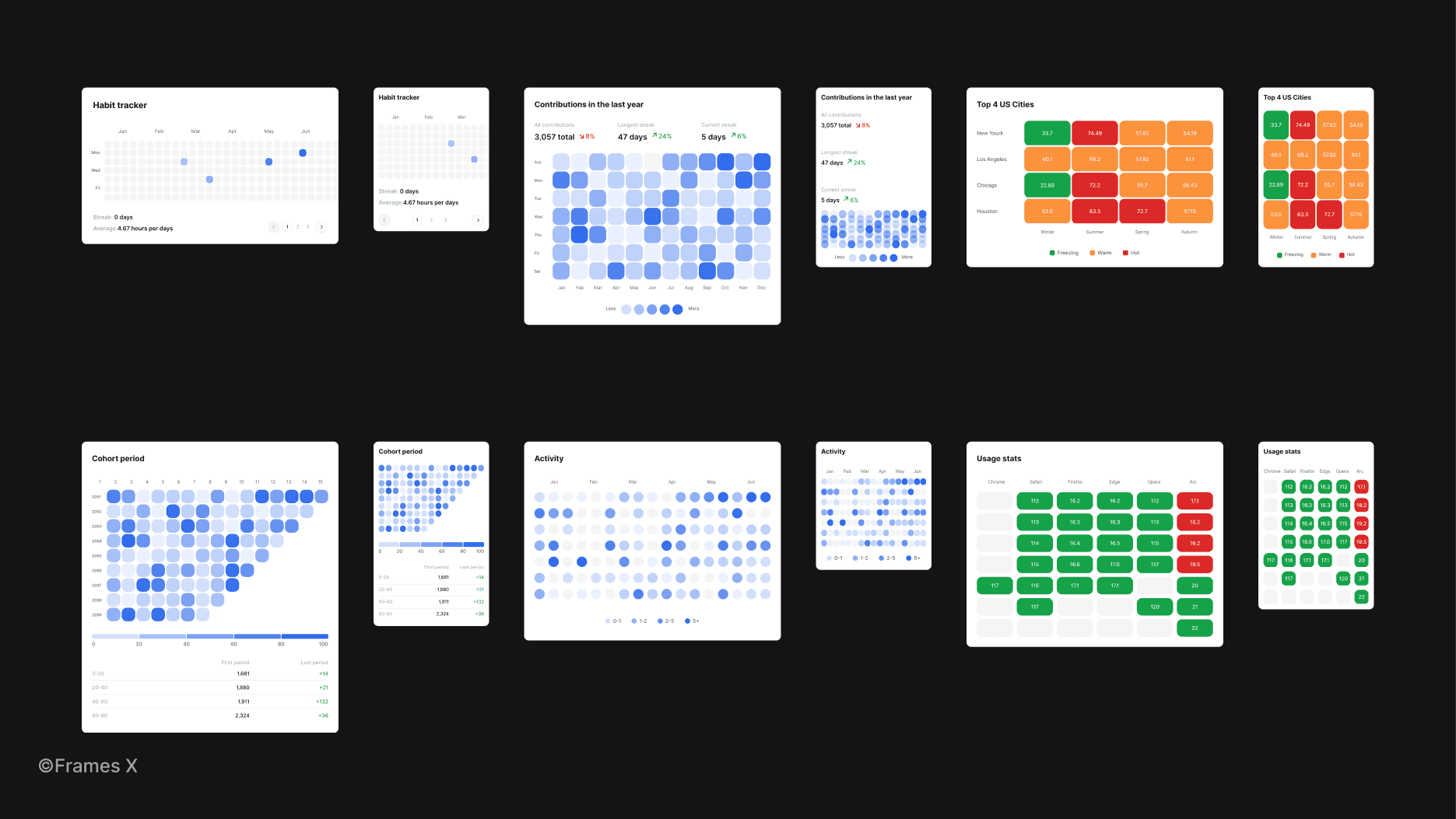 Heatmap charts for UI design