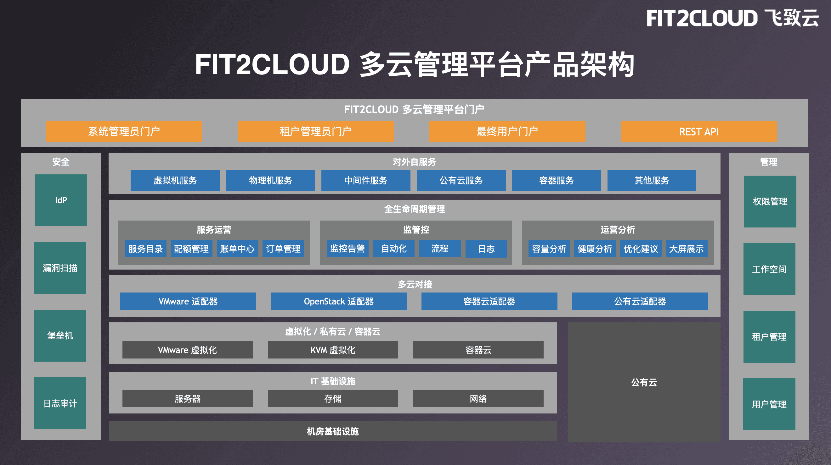 Full Dashboard with Sidebar