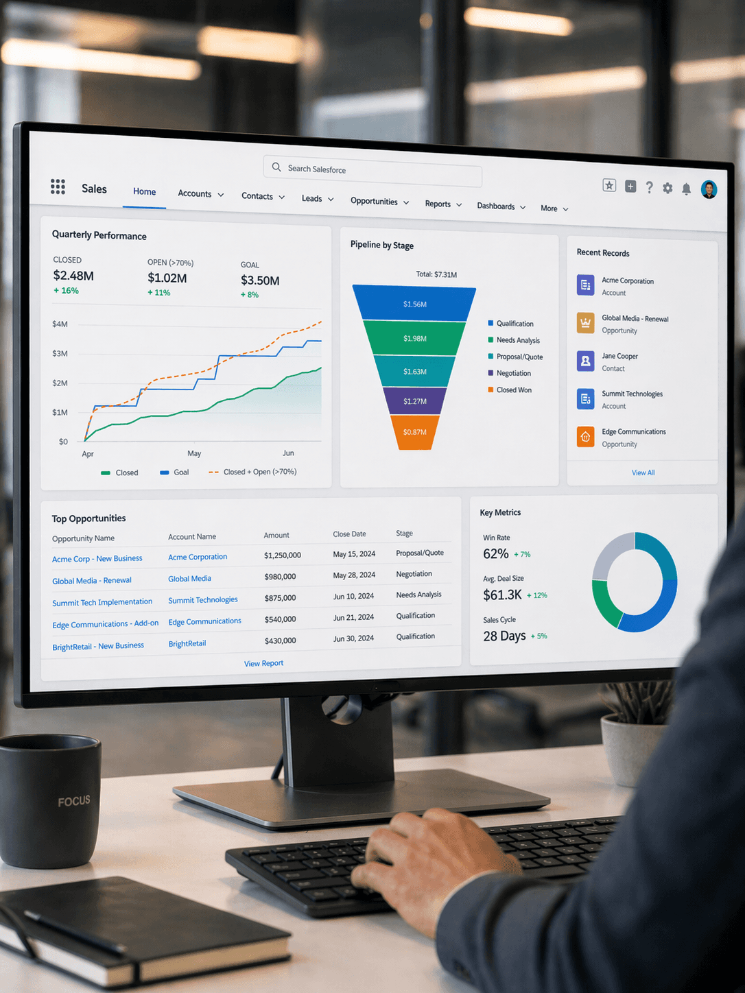 Salesforce Implementation