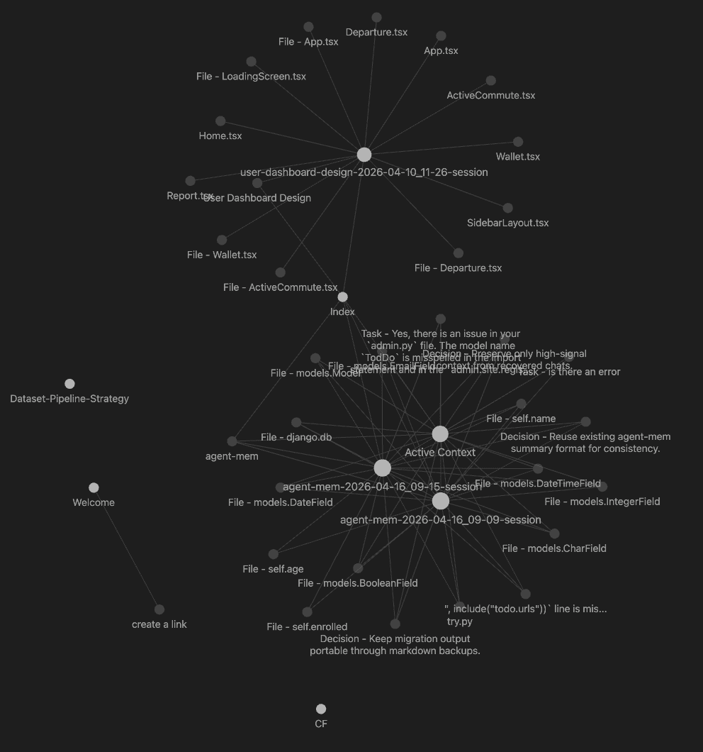 Obisidian Graph View