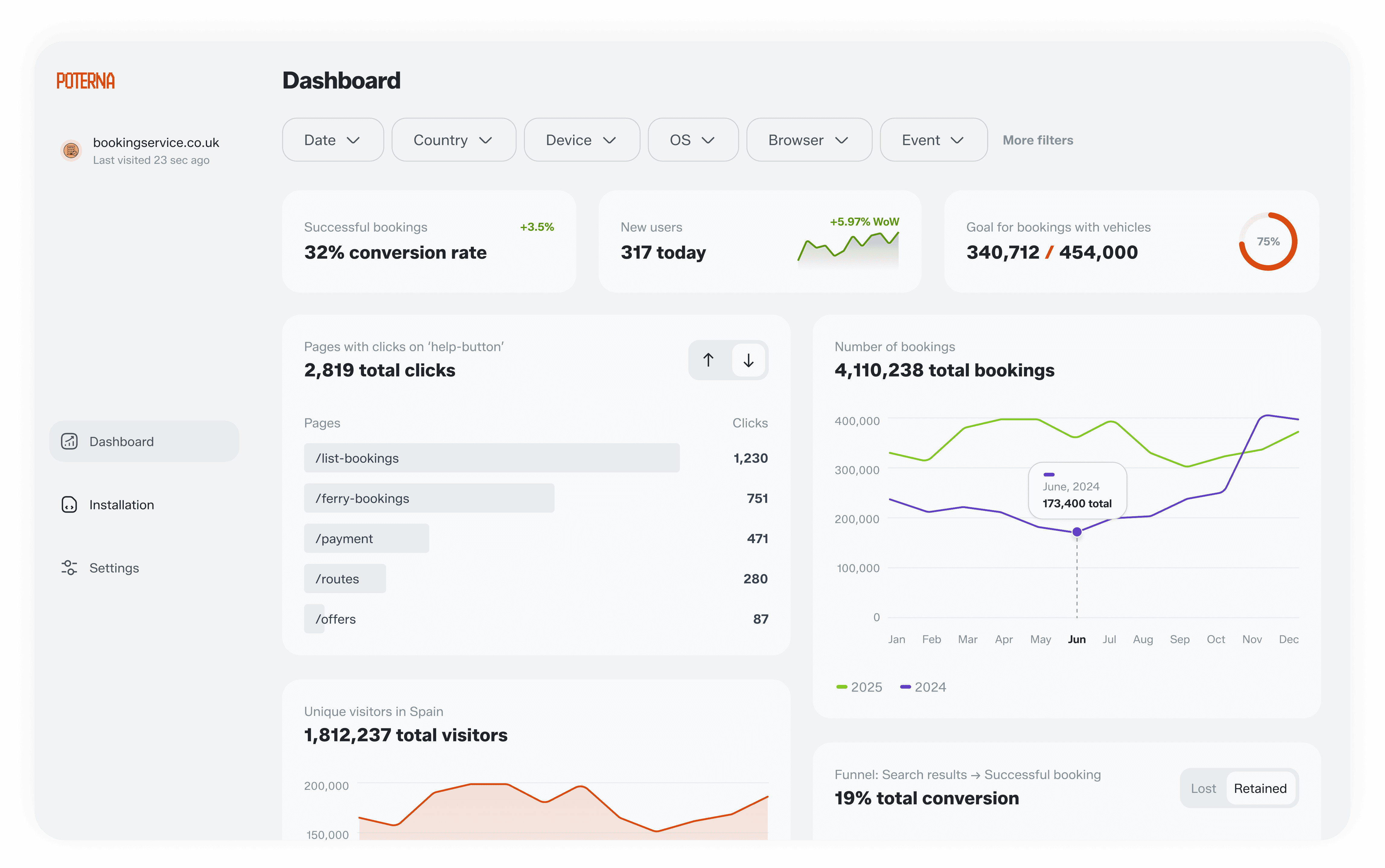 An image of Dreelio's dashboard
