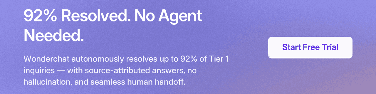 92% Resolved. No Agent Needed. Wonderchat autonomously resolves up to 92% of Tier 1 inquiries — with source-attributed answers, no hallucination, and seamless human handoff. CTA: Start Free Trial