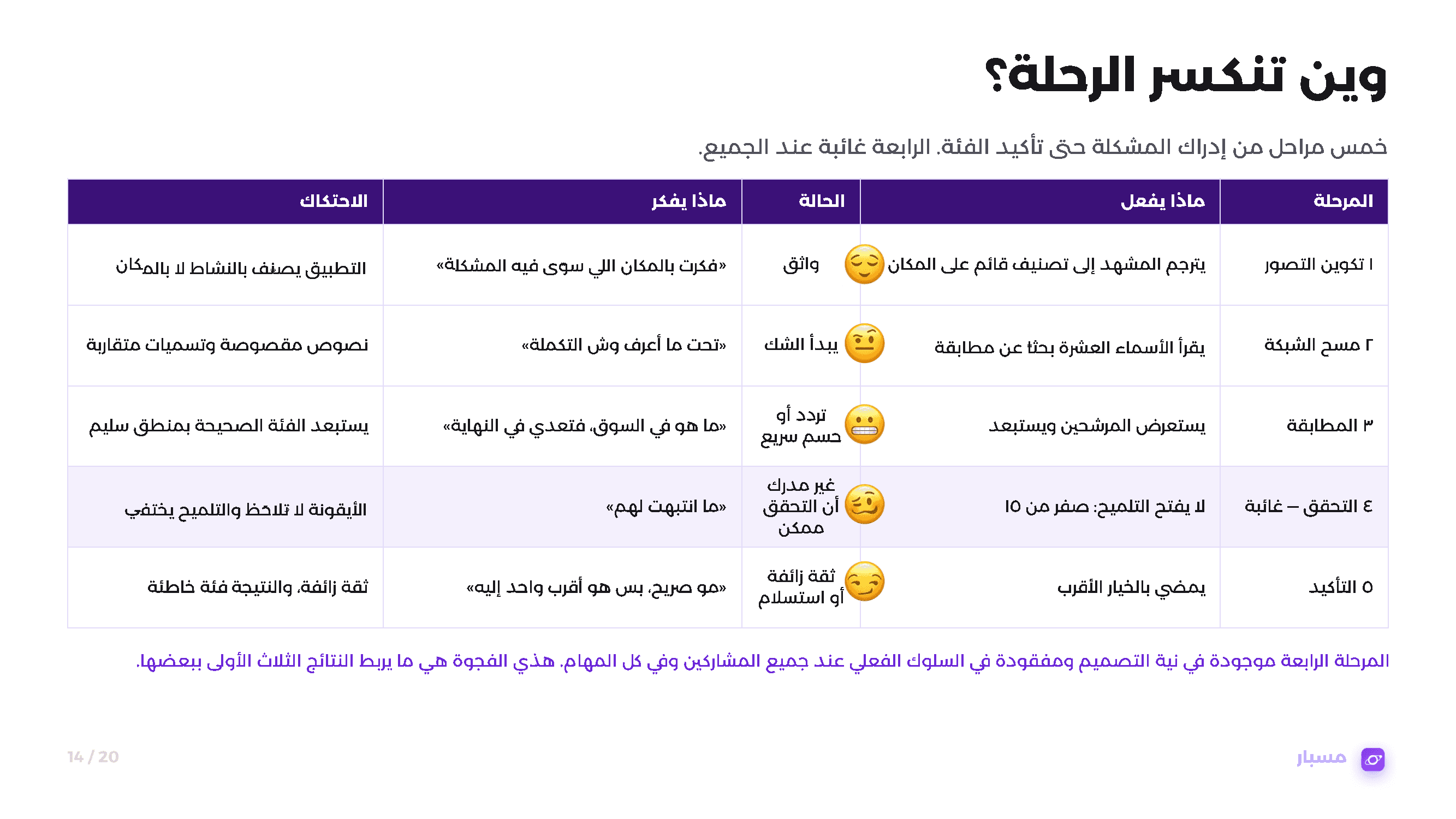 تقرير بحث المستخدم لبلاغات 940، صفحة 13