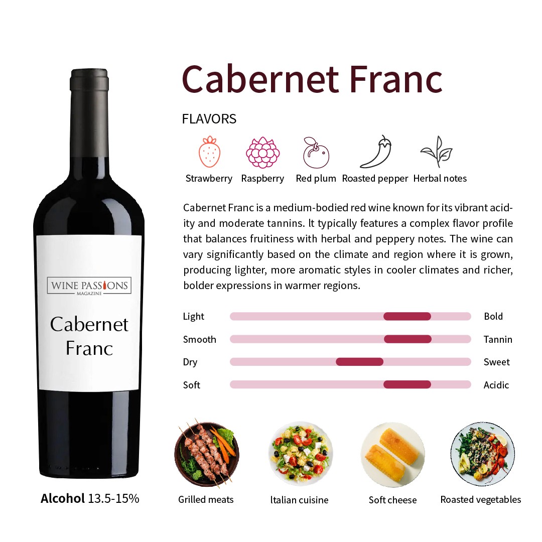 Cabernet Franc紅酒 Cabernet Franc食物搭配 法國Cabernet Franc 美國Cabernet Franc Cabernet Franc品酒技巧 Cabernet Franc介紹 中等酸度紅酒 Cabernet Franc搭配 Cabernet Franc醒酒 高品質Cabernet Franc