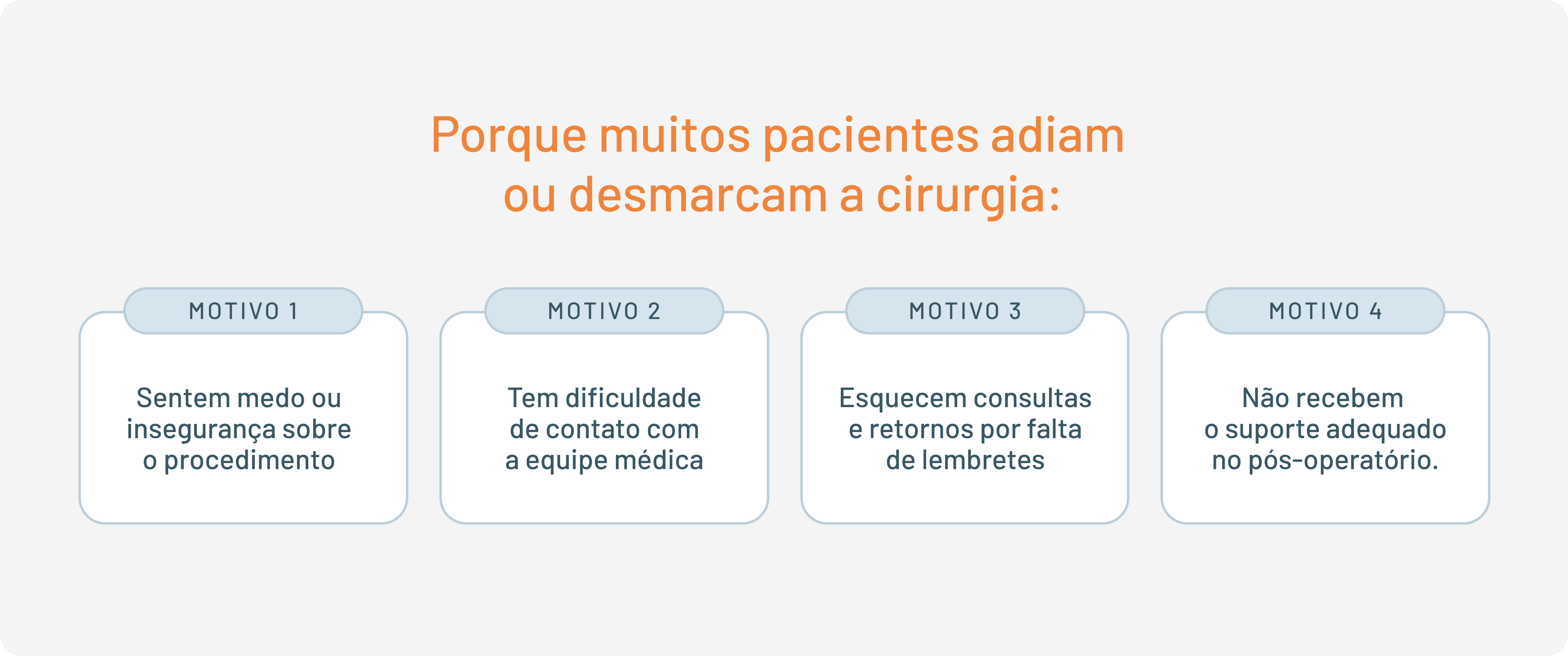 Porque pacientes adiam ou desmarcam cirurgia