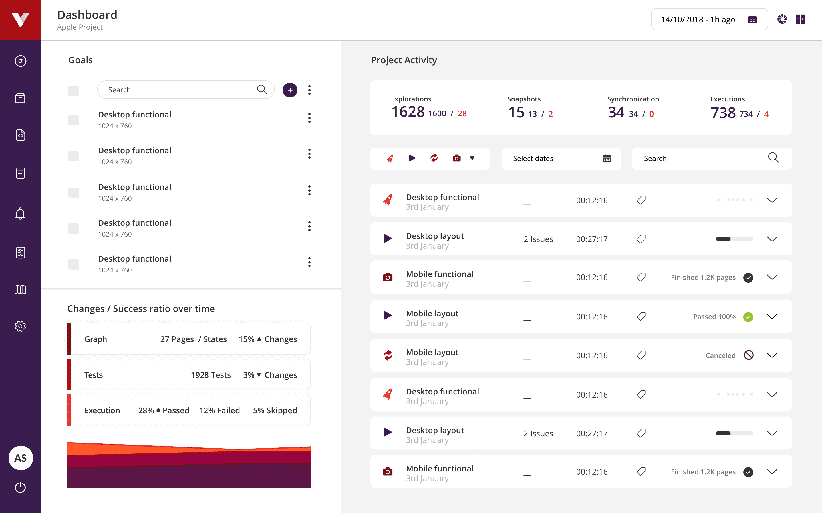 Virtuoso Dashboard