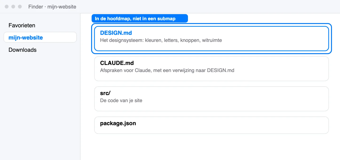 Schematische weergave: DESIGN.md hoort in de hoofdmap van je project, naast CLAUDE.md. Schematische weergave.