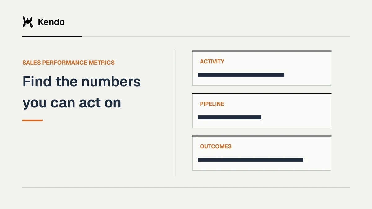 Find the numbers you can act on. Three qualitative metric panels distinguish activity, pipeline and outcomes without presenting invented KPI values.