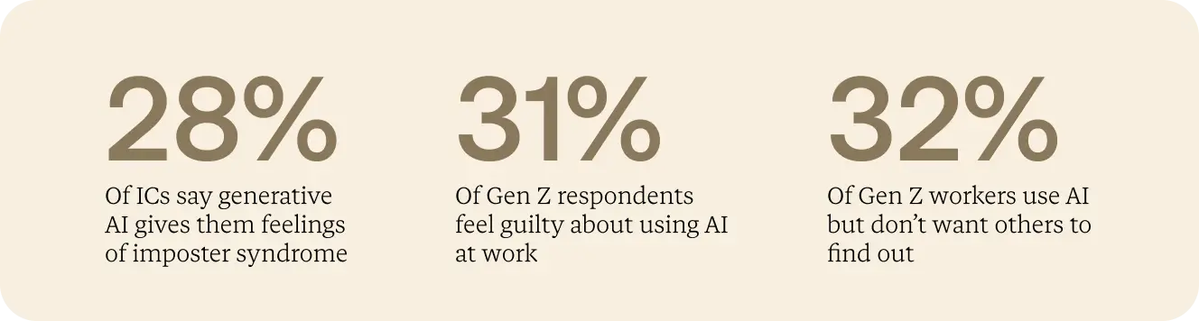 Three statistics called out from the text of the article