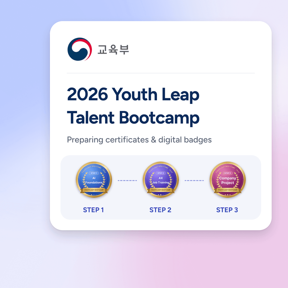 Preparing certificates and digital badges for the Youth Leap Bootcamp