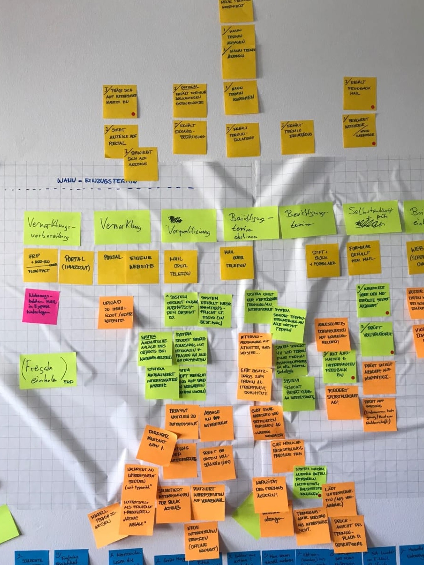 Wand mit zahlreichen bunten Haftnotizen, die verschiedene Schritte eines Prozesses visualisieren.