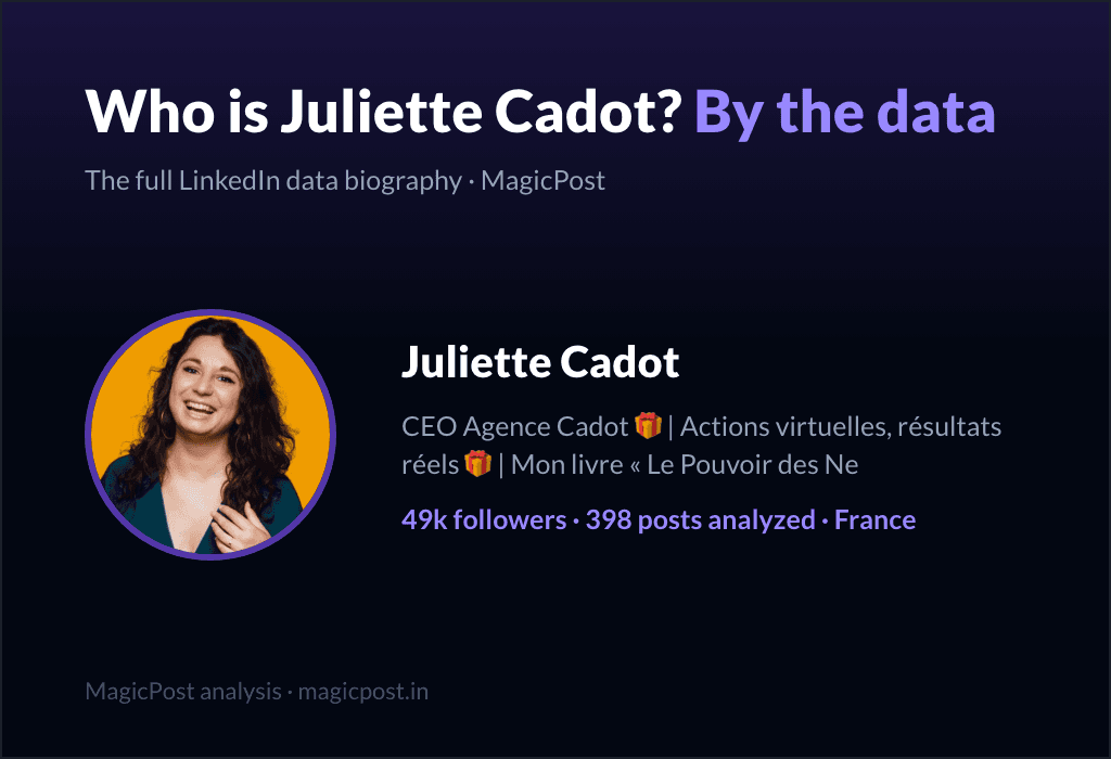 MagicPost data study: Who Is Juliette Cadot? The Agency Founder Whose Audience Talks Back (2026)