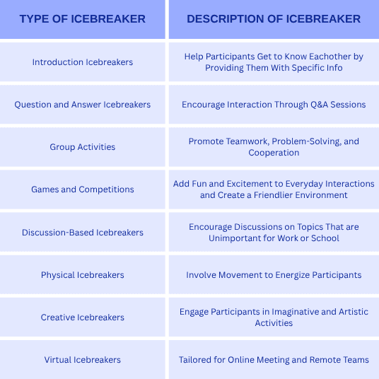 Types of 5-Minute Icebreakers That Actually Work Table