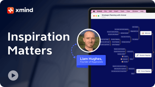 Content Strategy Development for Blogs and LinkedIn Using Mind Mapping