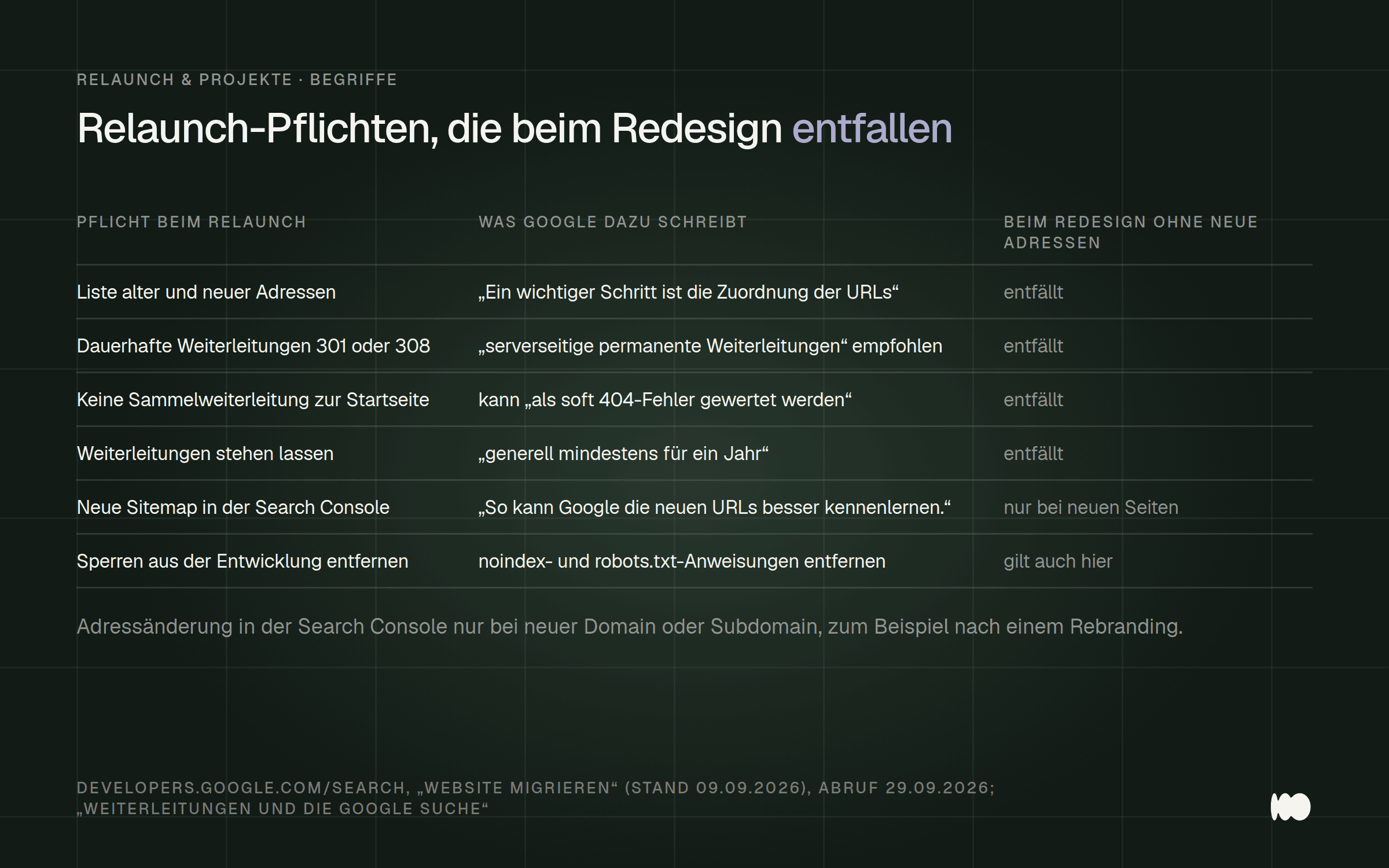 Tabelle mit sechs Pflichten beim Website-Relaunch, jeweils mit einem wörtlichen Satz aus Googles Anleitung Website migrieren und dem Hinweis, ob die Pflicht bei einem Redesign ohne neue Adressen entfällt.