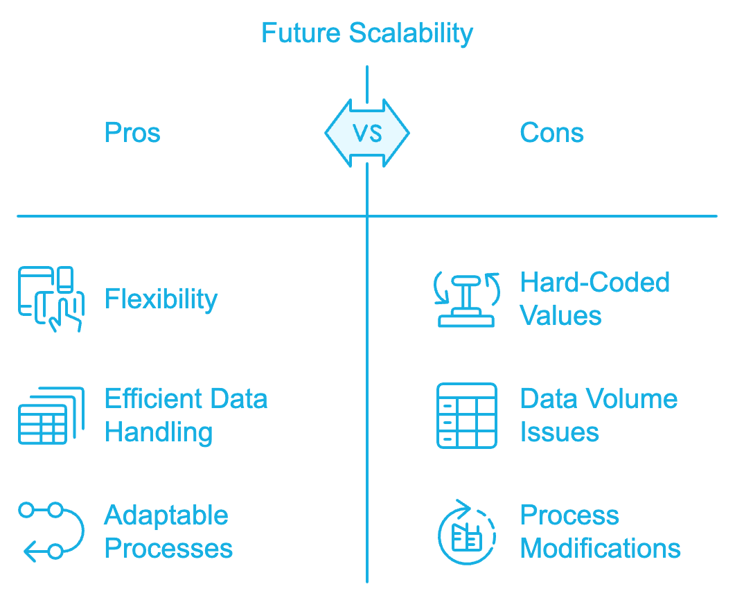 Scalability of Salesforce FLow with Company's Growth