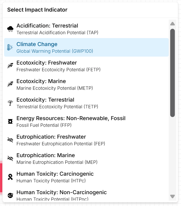 Many ecolabels focus on carbon impacts, but can be adapted to other indicators in CarbonGraph.