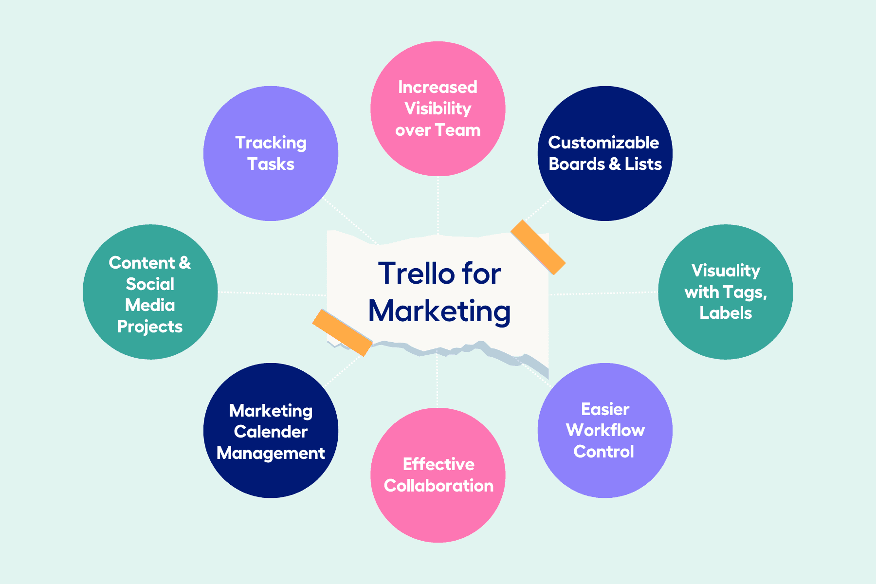 Trello for Marketing & Creative Teams - Ultimate Guide - Hipporello