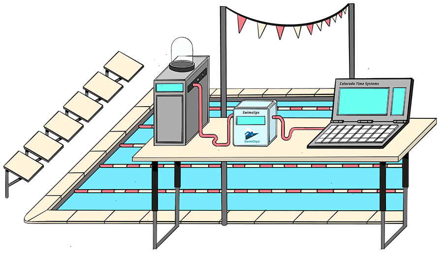 Recording software connected to the timing system