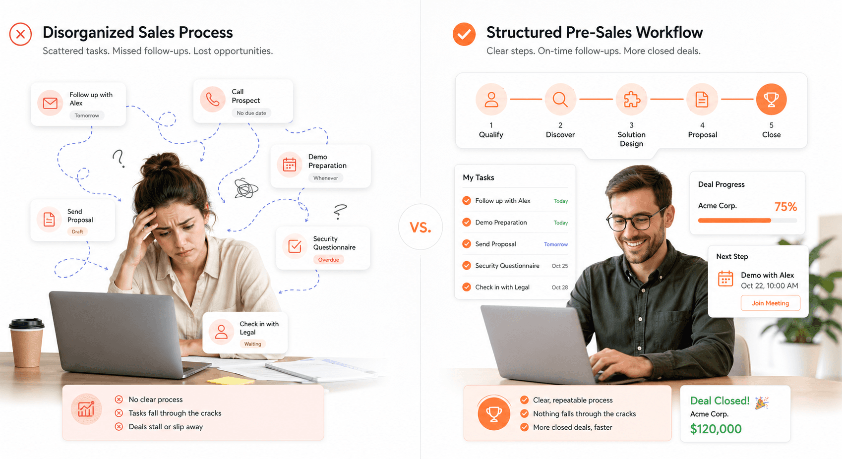 Comparison of unstructured sales process versus structured pre sales workflow improving deal closure