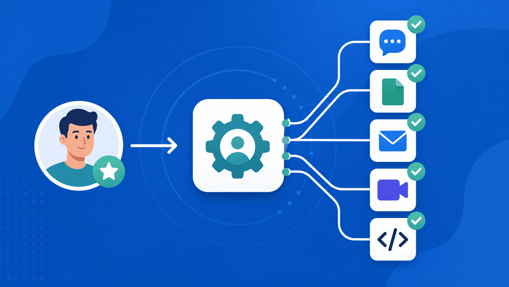 A clean, modern flat-illustration diagram showing a new employee joining and being connected to core apps. On the left, a single new-hire person icon with a welcome badge. An arrow flows rightward into a central automation hub icon. From the hub, several clean connection lines fan out to a small cluster of core SaaS app tiles (chat, docs, email/directory, video call, code) each with a green checkmark, representing core-app accounts being provisioned on day one. Muted blue and teal color palette, soft rounded shapes, subtle drop shadows, plenty of whitespace, professional B2B SaaS style, no real brand logos, minimal text labels.