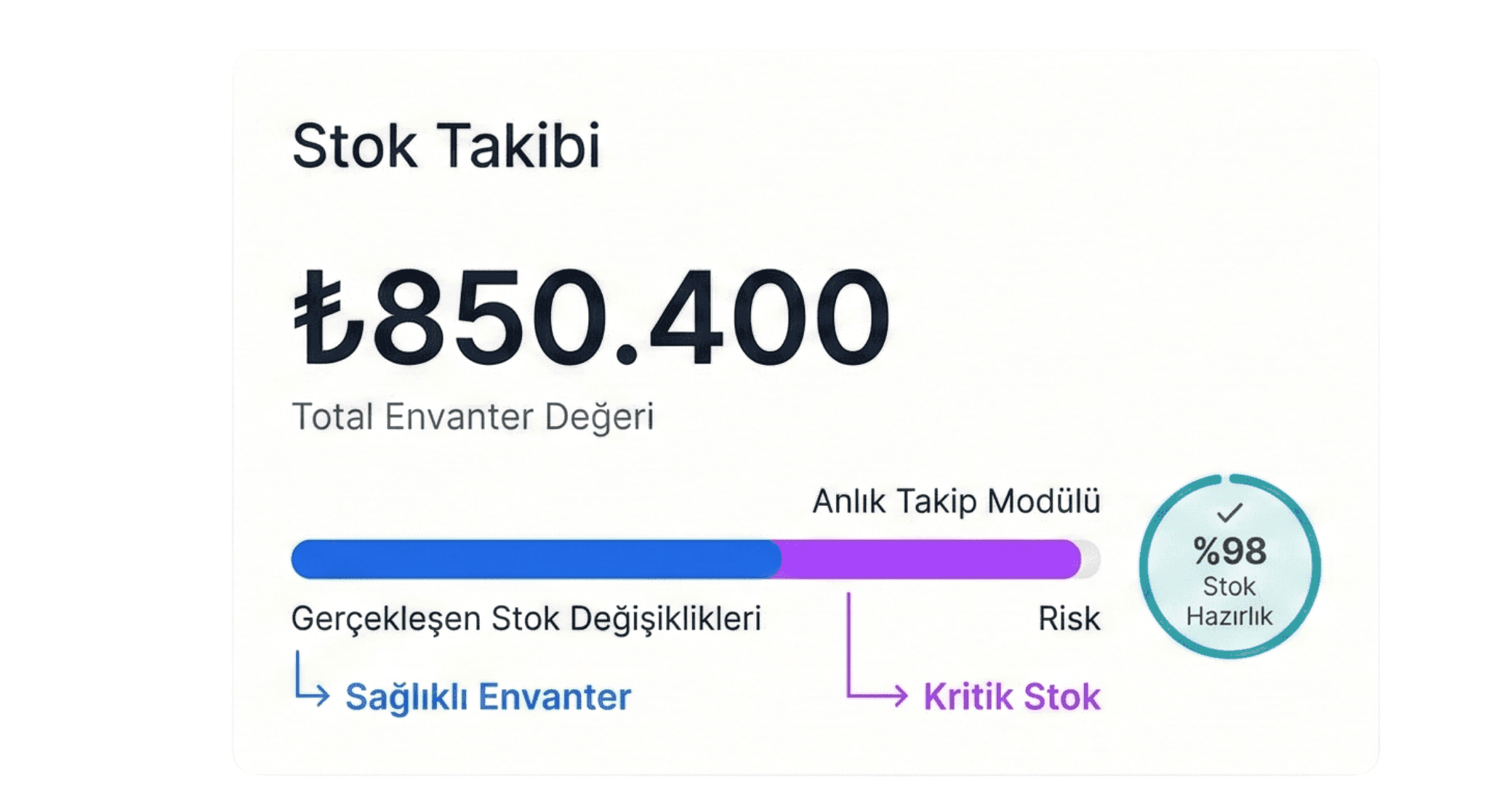 Stok Takibi