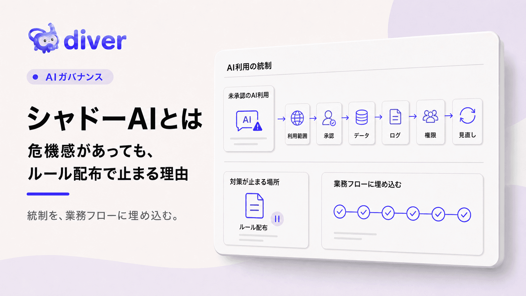 営業・マーケティング・CSの顧客データを一つの運用基盤でつなぐイメージ