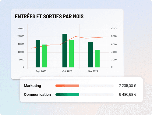 Tableau de bord Libeo avec entrées et sorties par mois