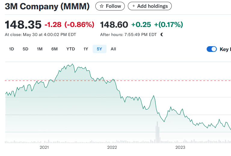 3M Stock Screenshot