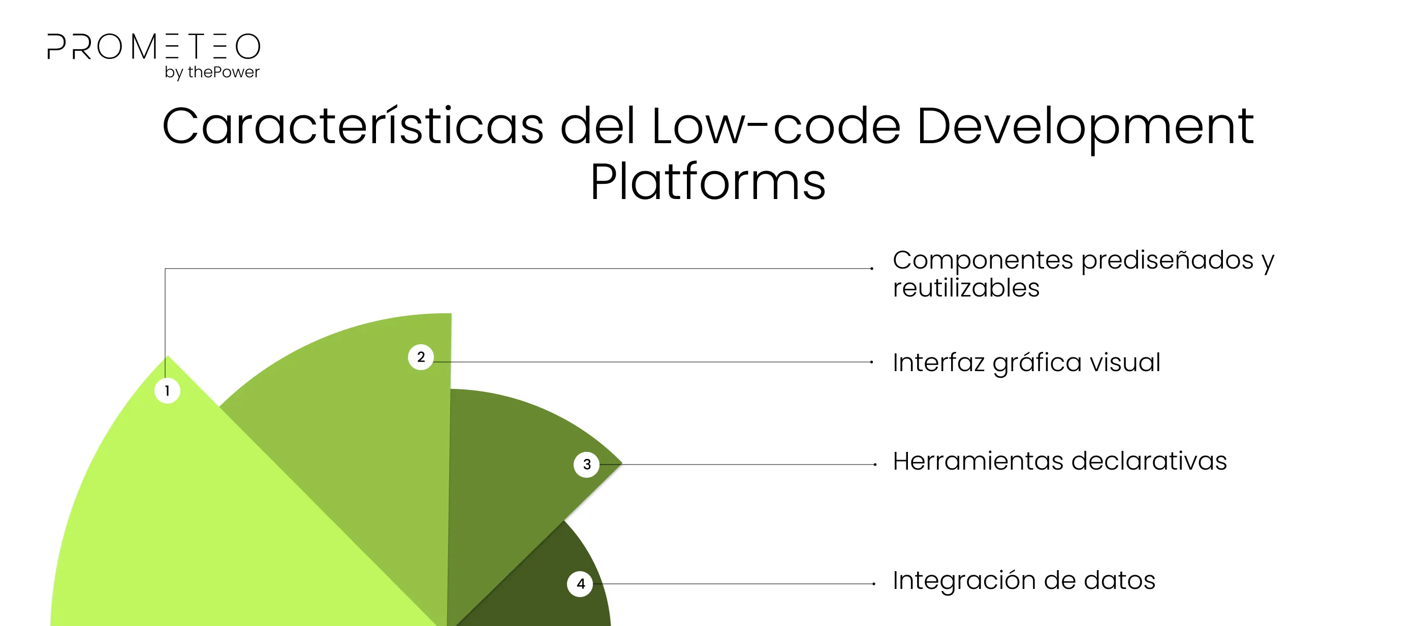 Características del Low-code Development Platforms